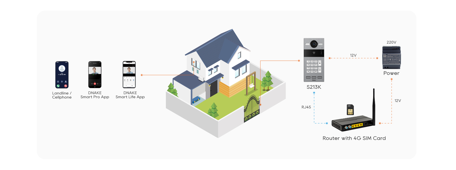 4G Intercom Diagram