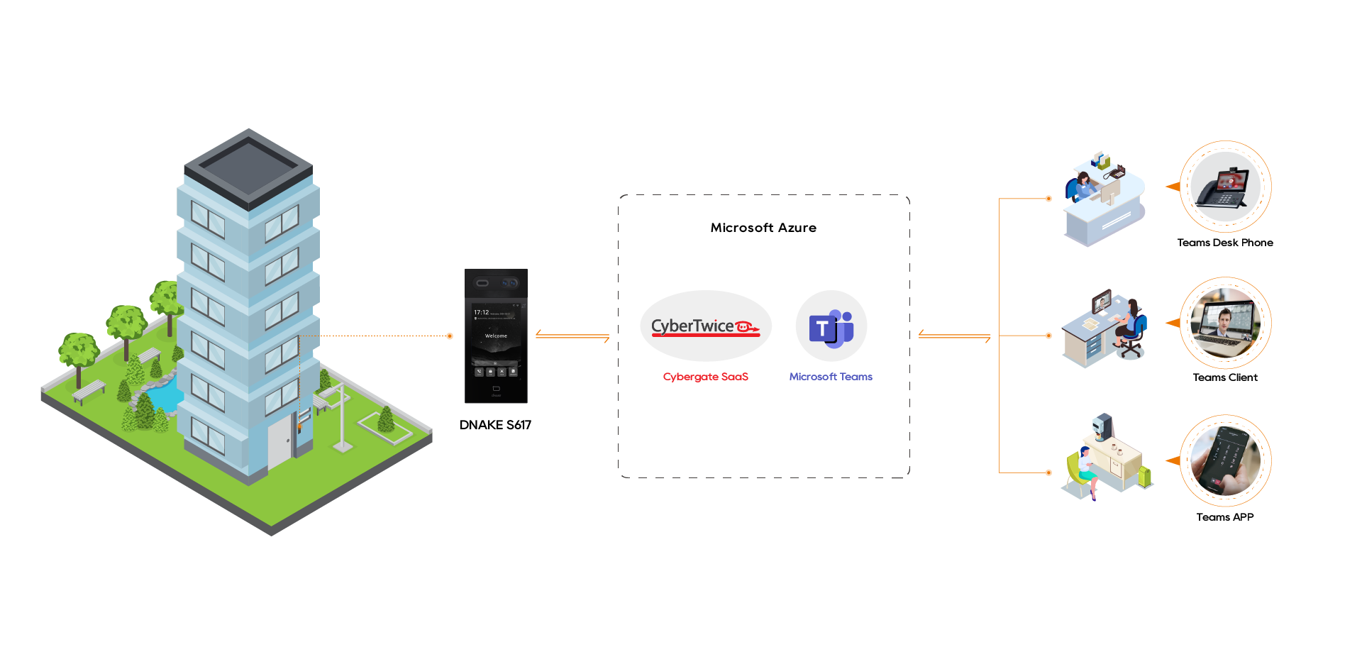 CyberGate Integration