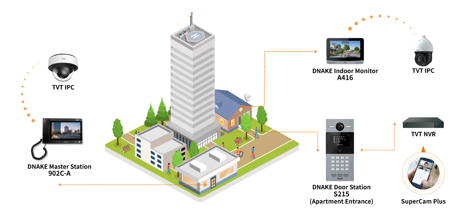 Integration with TVT